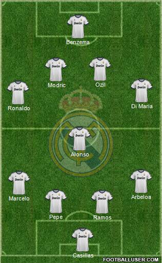 Real Madrid C.F. Formation 2012