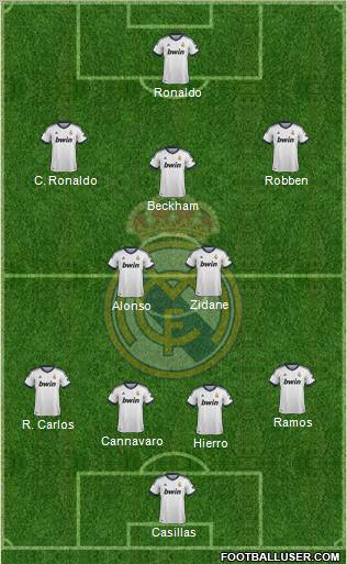 Real Madrid C.F. Formation 2012