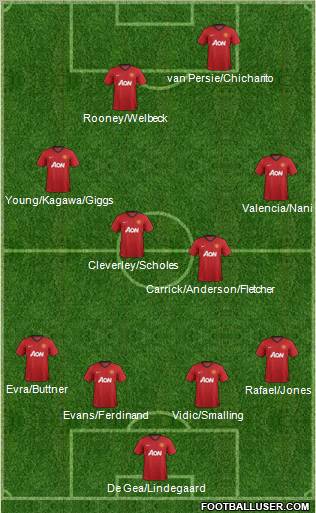 Manchester United Formation 2012