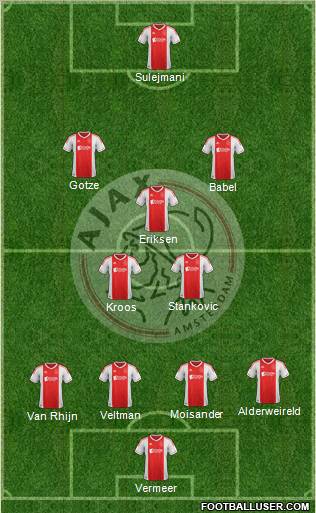 AFC Ajax Formation 2012