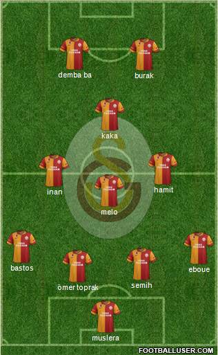 Galatasaray SK Formation 2012