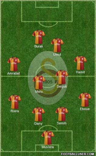 Galatasaray SK Formation 2012