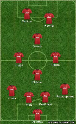 Manchester United Formation 2012
