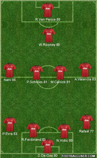 Manchester United Formation 2012