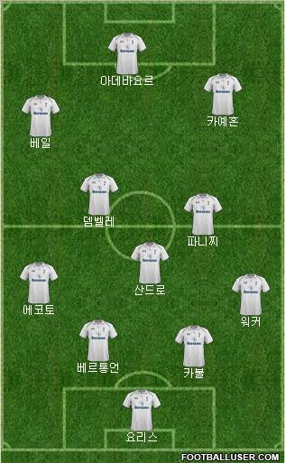Tottenham Hotspur Formation 2012