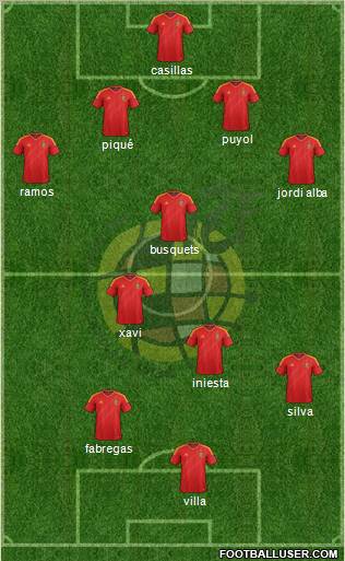 Spain Formation 2012