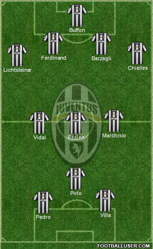 Juventus Formation 2012