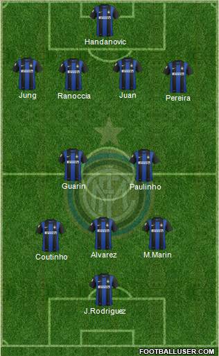 F.C. Internazionale Formation 2012
