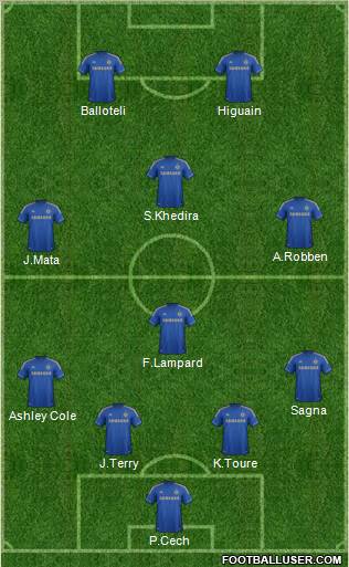 Chelsea Formation 2012