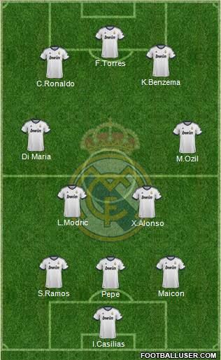 Real Madrid C.F. Formation 2012