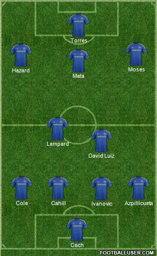 Chelsea Formation 2012