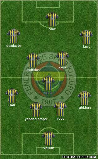Fenerbahçe SK Formation 2012