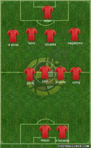 Spain Formation 2012