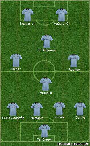 Manchester City Formation 2012
