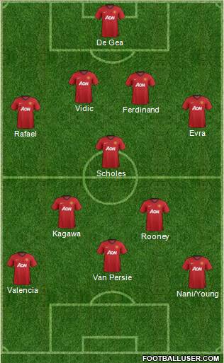 Manchester United Formation 2012