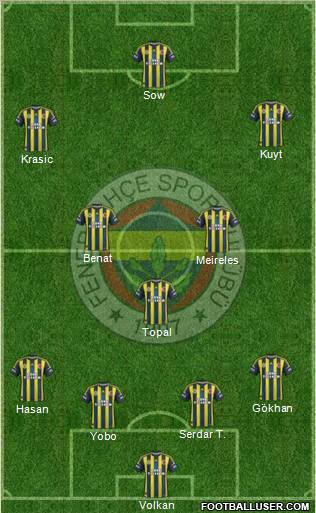 Fenerbahçe SK Formation 2012