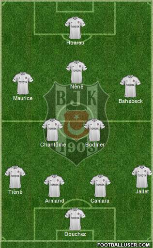 Besiktas JK Formation 2012
