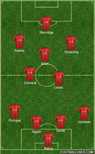 Liverpool Formation 2012
