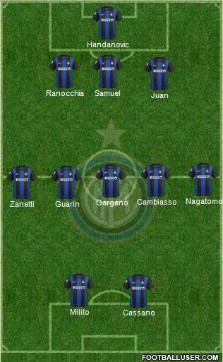 F.C. Internazionale Formation 2012