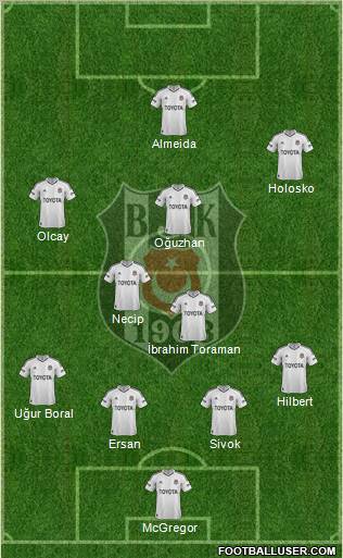 Besiktas JK Formation 2012