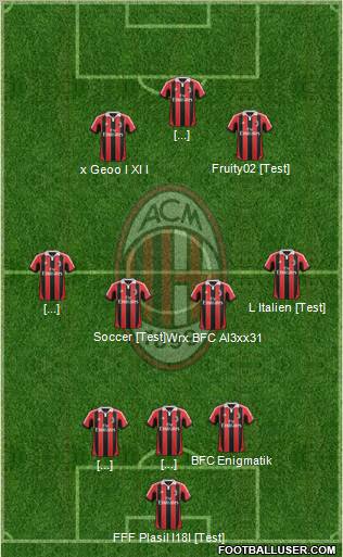 A.C. Milan Formation 2012