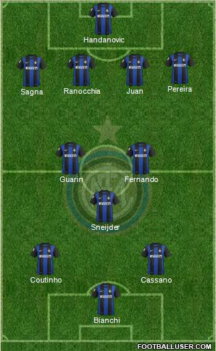 F.C. Internazionale Formation 2012