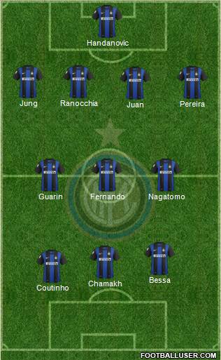 F.C. Internazionale Formation 2012
