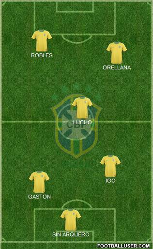 Brazil Formation 2012