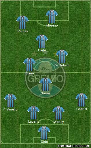 Grêmio FBPA Formation 2012