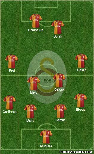 Galatasaray SK Formation 2012