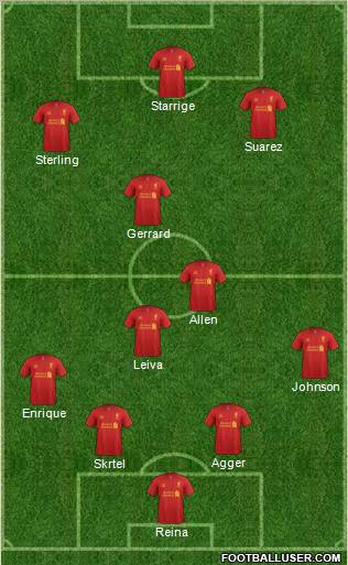Liverpool Formation 2012