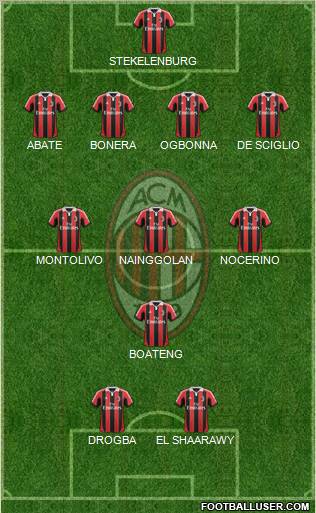 A.C. Milan Formation 2012