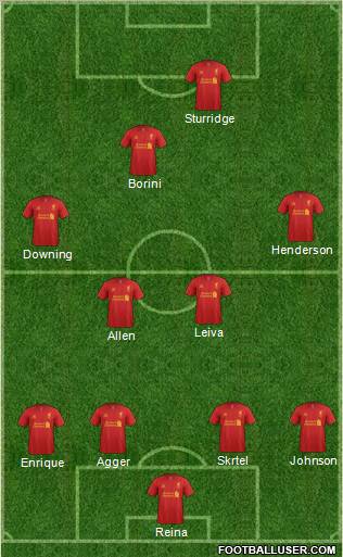 Liverpool Formation 2012