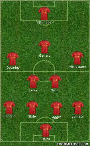 Liverpool Formation 2012