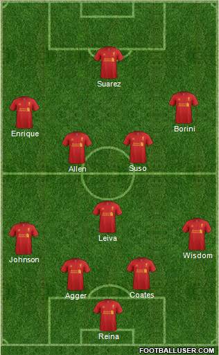 Liverpool Formation 2012