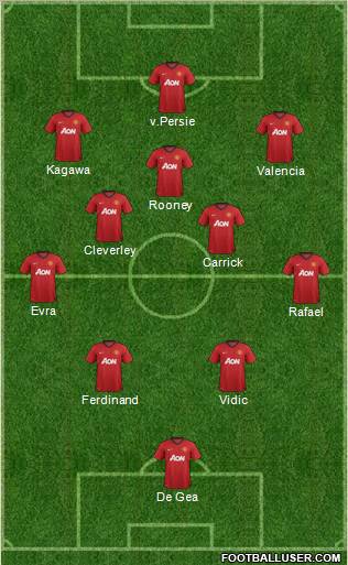 Manchester United Formation 2012