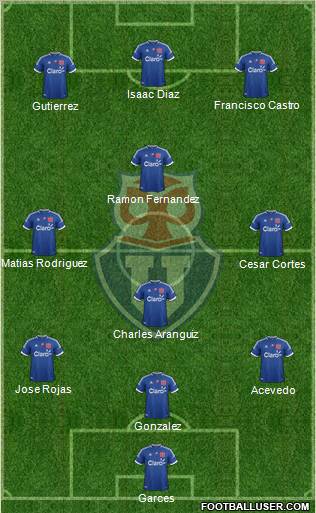 CF Universidad de Chile Formation 2012