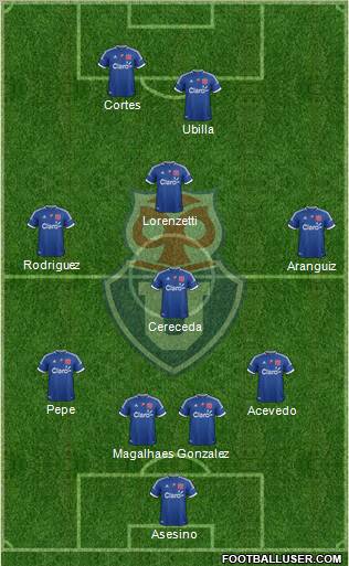 CF Universidad de Chile Formation 2012