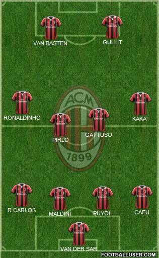 A.C. Milan Formation 2012