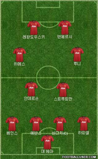 Manchester United Formation 2012