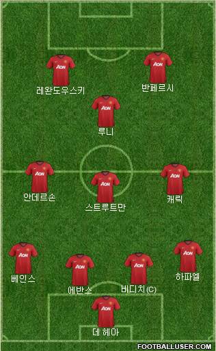 Manchester United Formation 2012