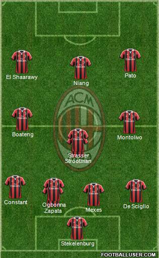 A.C. Milan Formation 2012