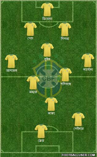 Brazil Formation 2012