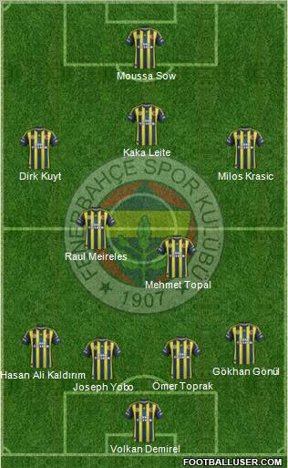 Fenerbahçe SK Formation 2012