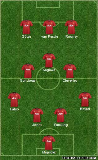 Manchester United Formation 2012