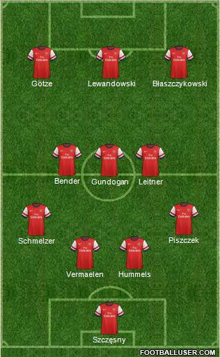 Arsenal Formation 2012