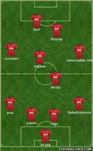 Manchester United Formation 2012