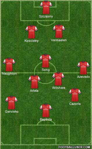 Arsenal Formation 2012