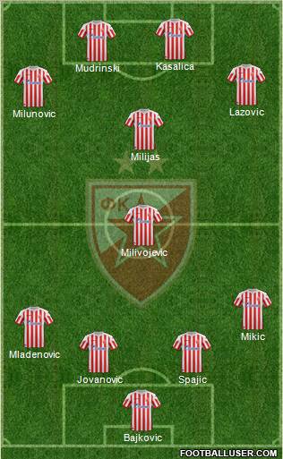 FC Red Star Belgrade Formation 2012