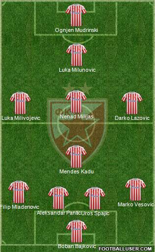FC Red Star Belgrade Formation 2012